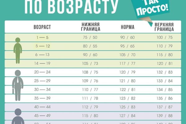 Как зайти на площадку кракен